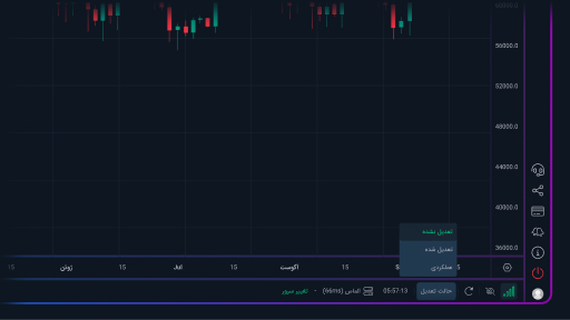 قابلیت تعدیل سهام