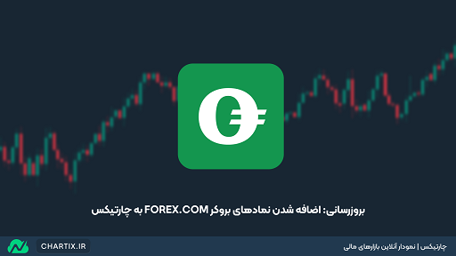 اضافه شدن نمادهای بروکر FOREX.COM به چارتیکس