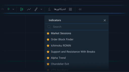 اندیکاتورهای اختصاصی چارتیکس