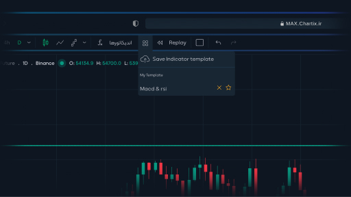 تمپلیت‌ اندیکاتورها | Indicator Template