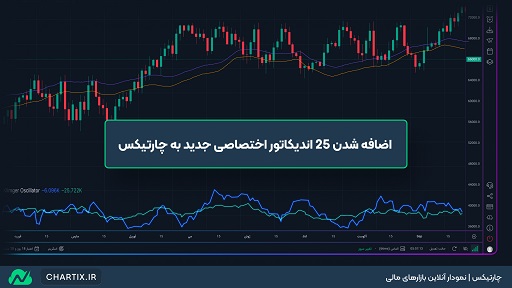 اضافه شدن 25 اندیکاتور اختصاصی جدید به چارتیکس