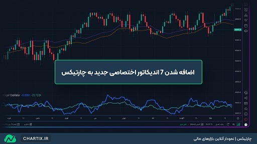 7 اندیکاتور اختصاصی جدید به چارتیکس اضافه شد!