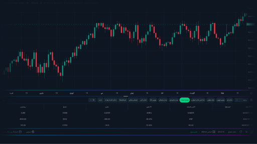 اسکرینر | screener